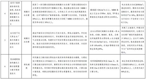 國家發展改革委公示綠色技術推廣目錄名單，引領產業綠色轉型新浪潮